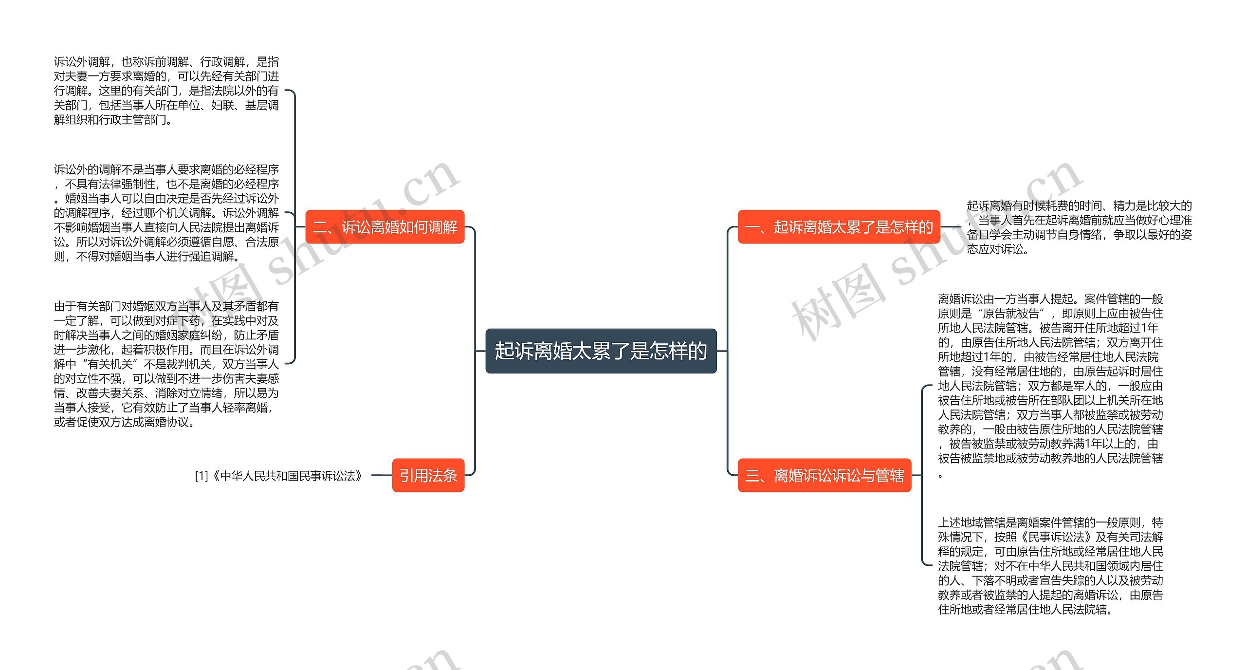 起诉离婚太累了是怎样的