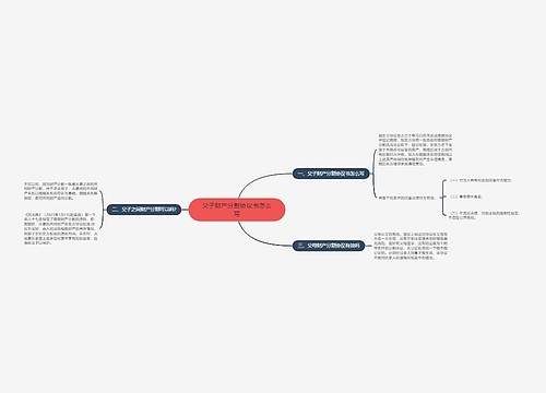 父子财产分割协议书怎么写