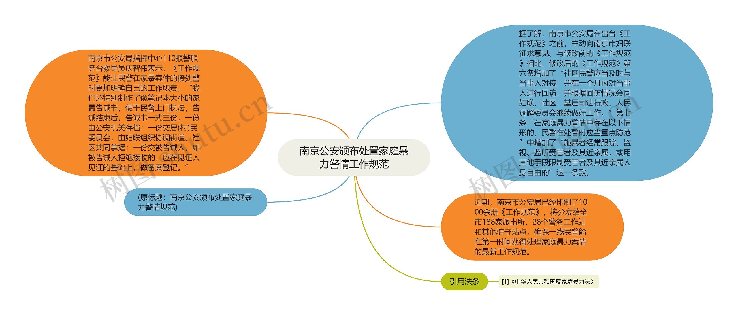 南京公安颁布处置家庭暴力警情工作规范思维导图