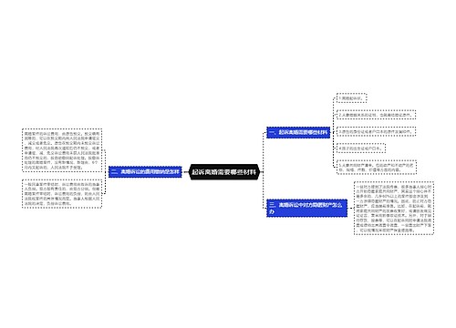 起诉离婚需要哪些材料