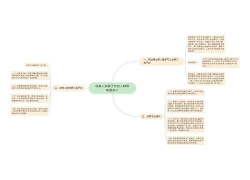 收养人收养子女的人数限制是多少