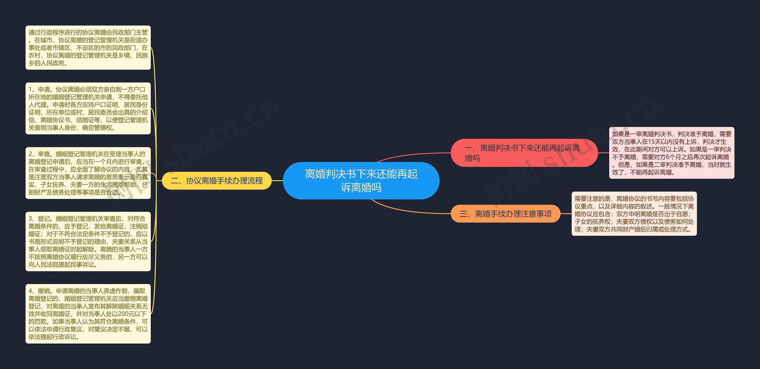 离婚判决书下来还能再起诉离婚吗 离婚判决书下来还能再起诉离婚吗