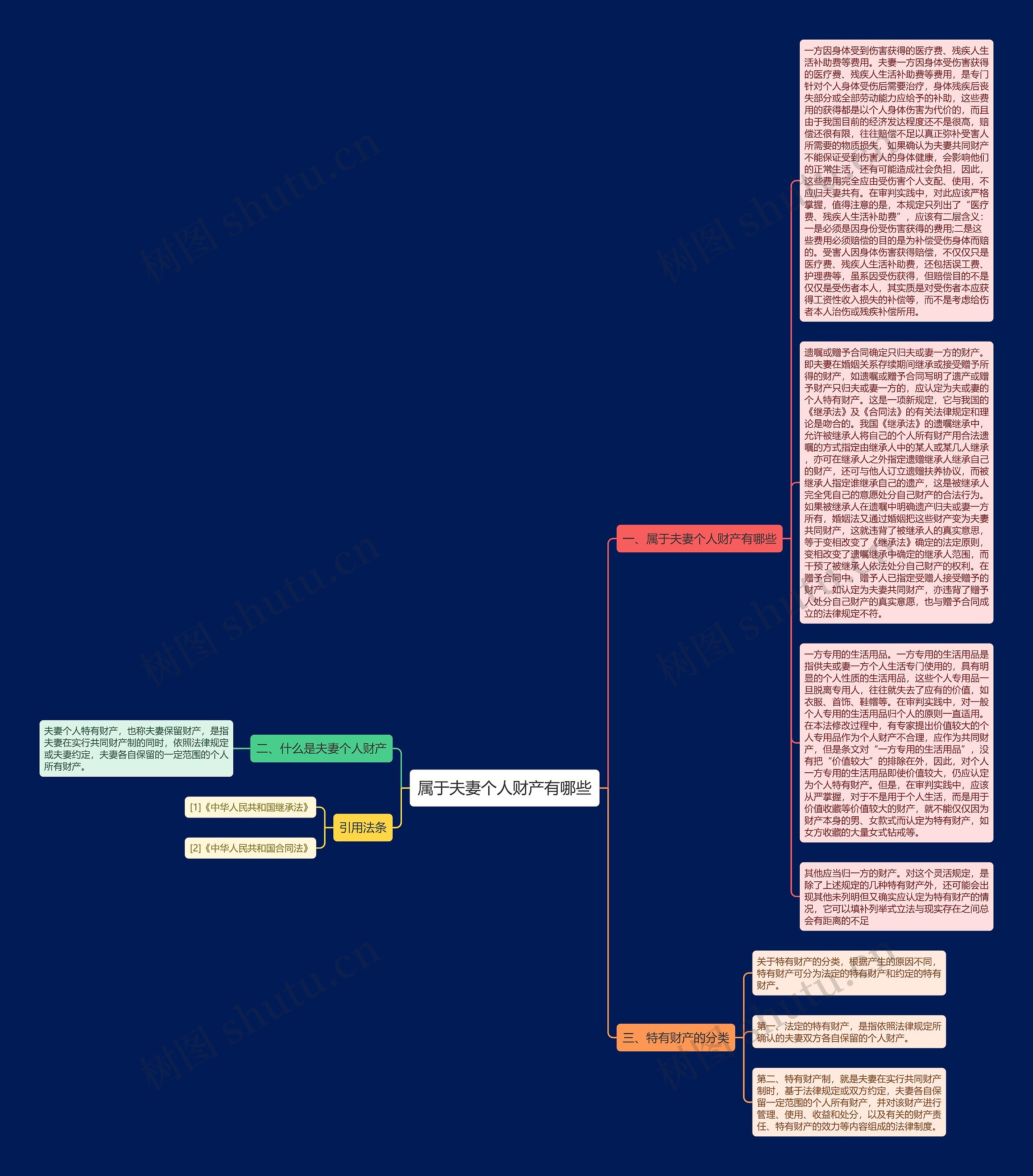 属于夫妻个人财产有哪些思维导图