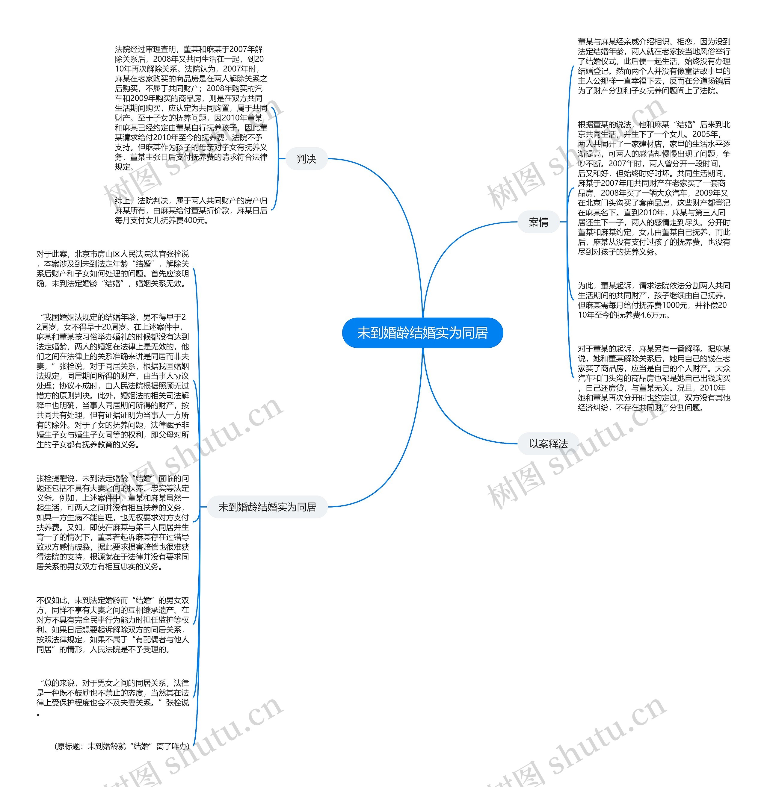 未到婚龄结婚实为同居思维导图