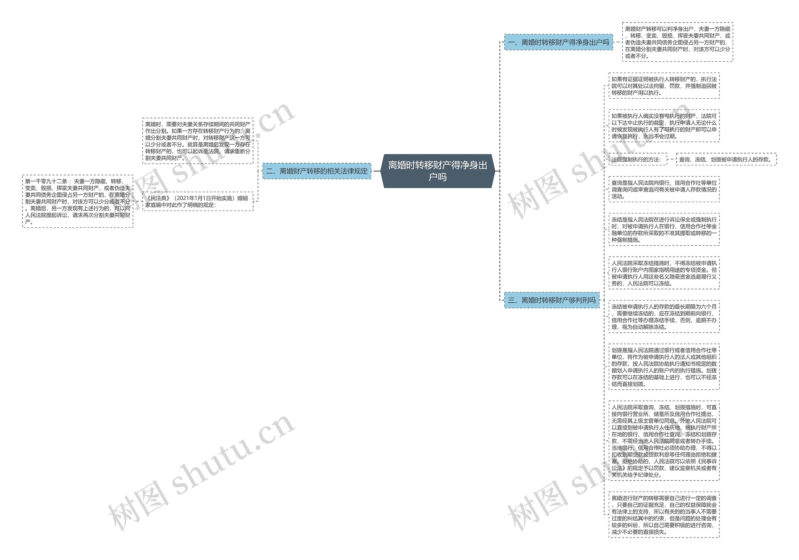 离婚时转移财产得净身出户吗思维导图