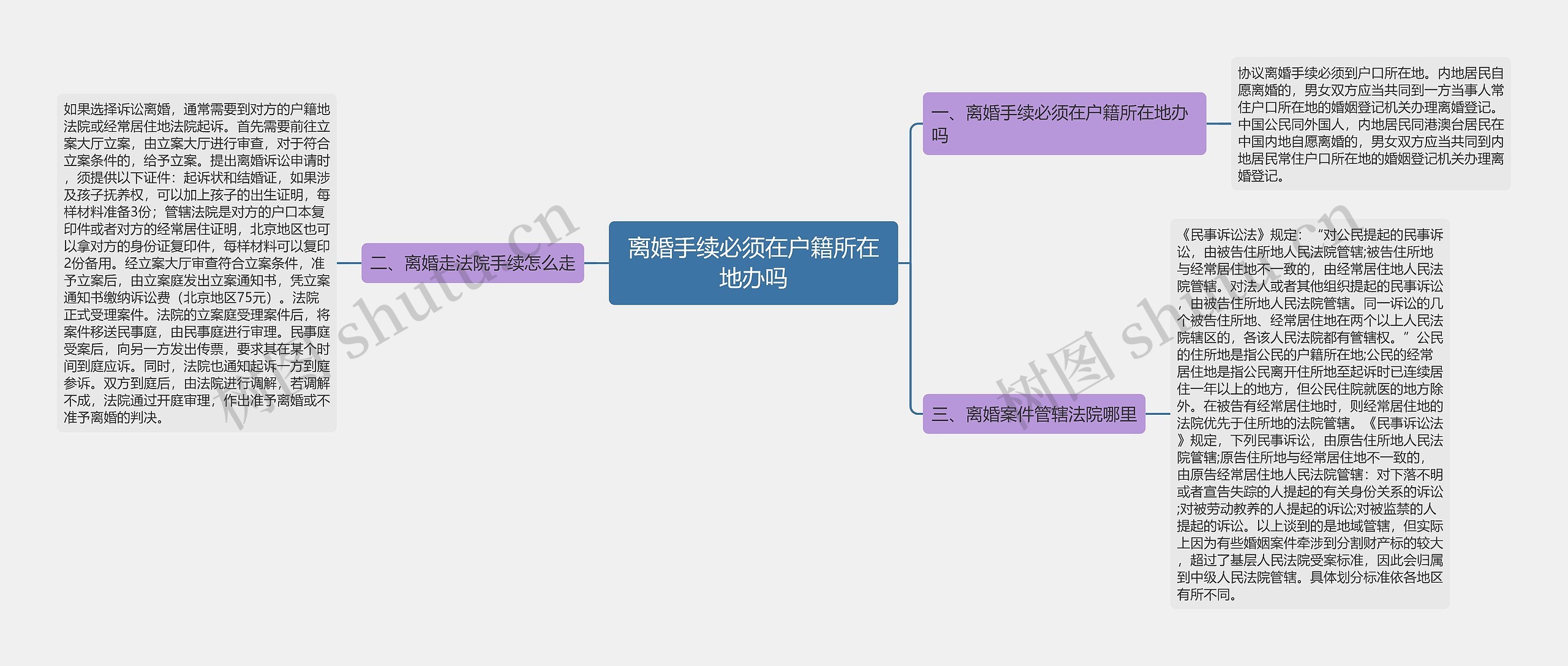 离婚手续必须在户籍所在地办吗