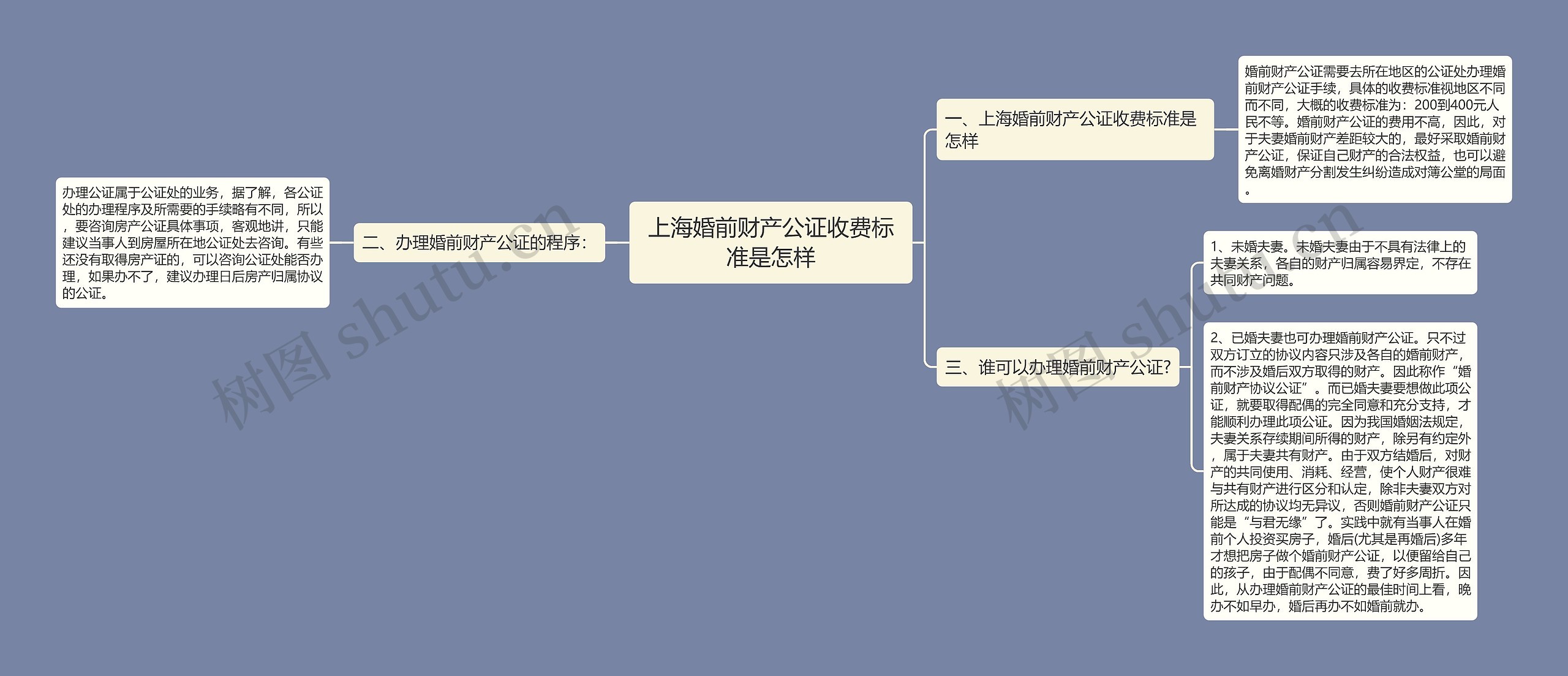 上海婚前财产公证收费标准是怎样思维导图