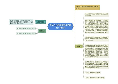 中华人民共和国继承法释义：第5条