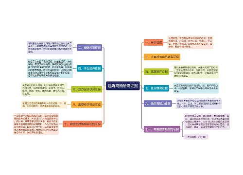 起诉离婚所需证据