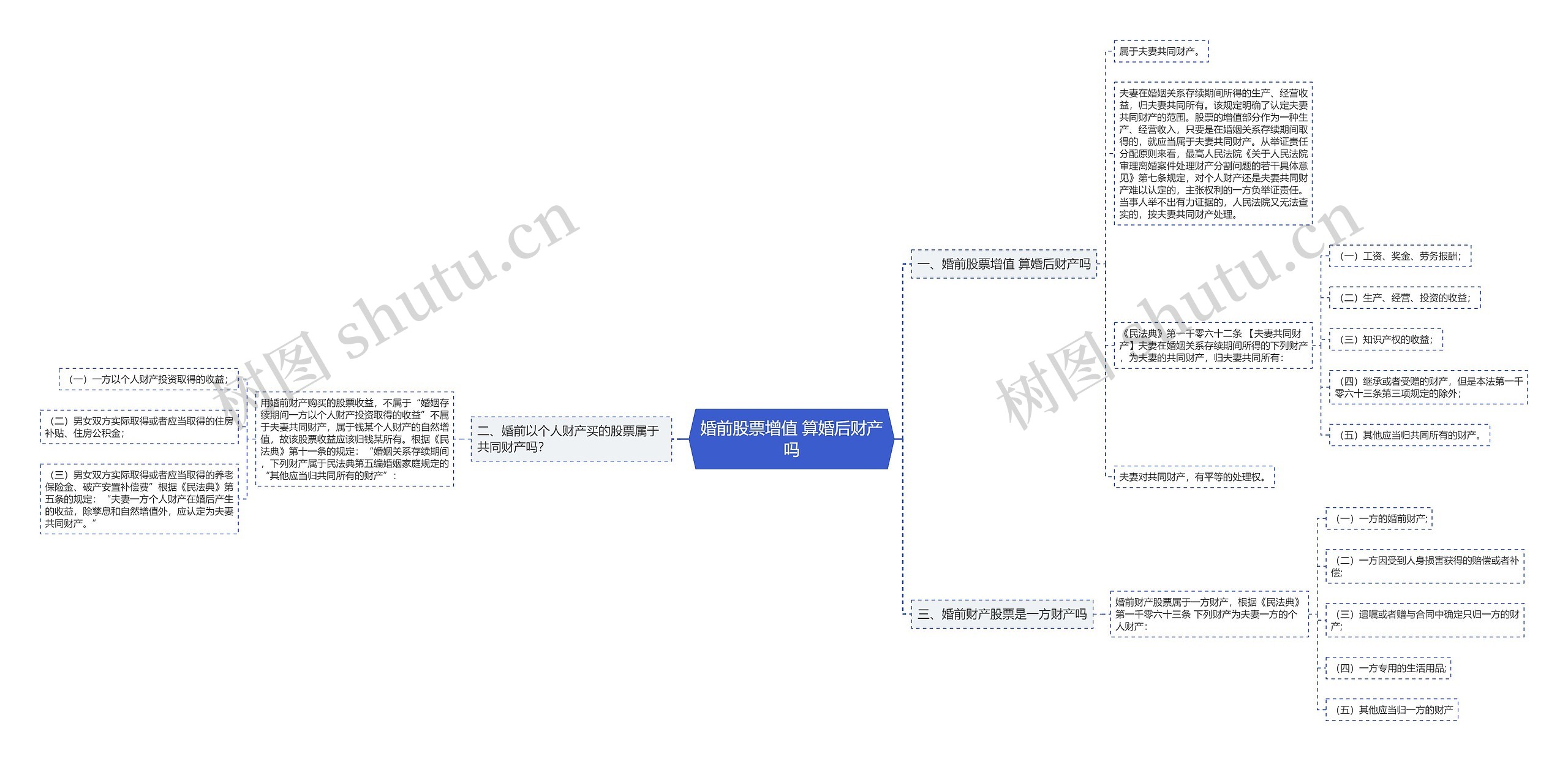 婚前股票增值 算婚后财产吗思维导图