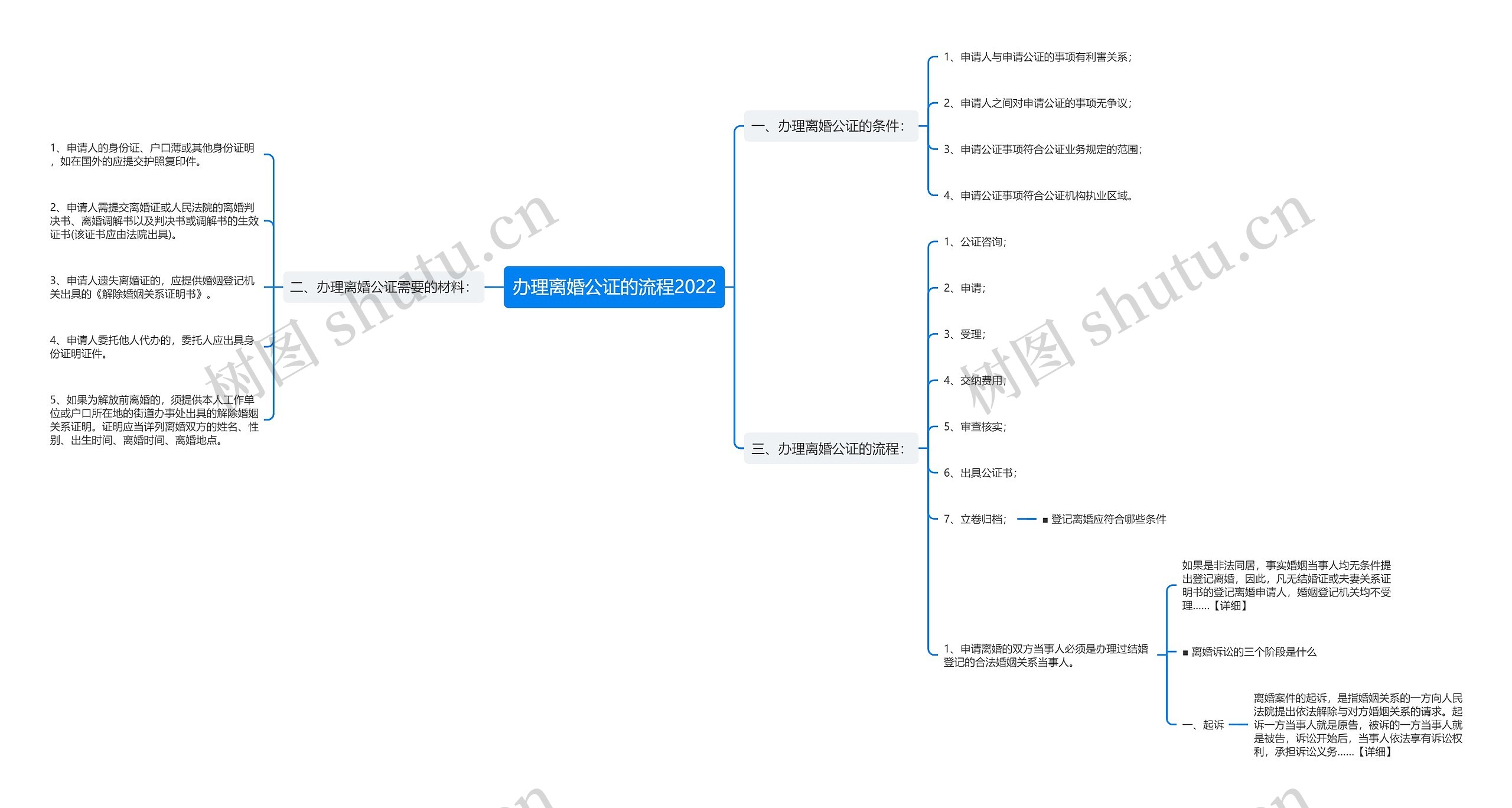 办理离婚公证的流程2022