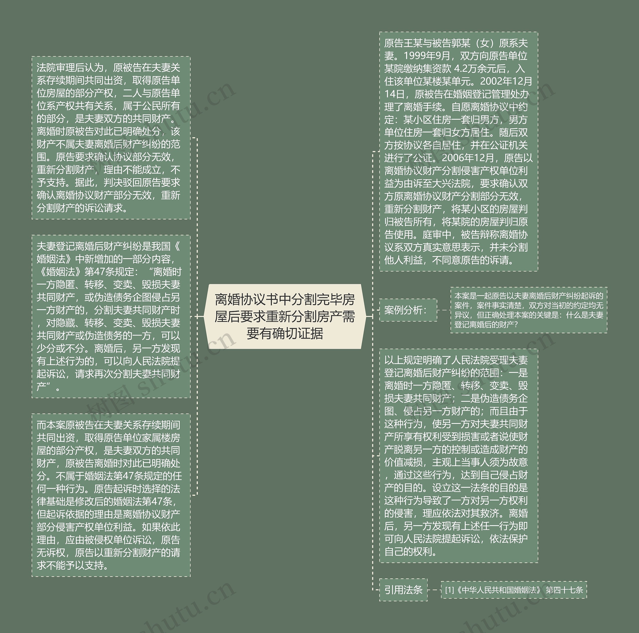 离婚协议书中分割完毕房屋后要求重新分割房产需要有确切证据