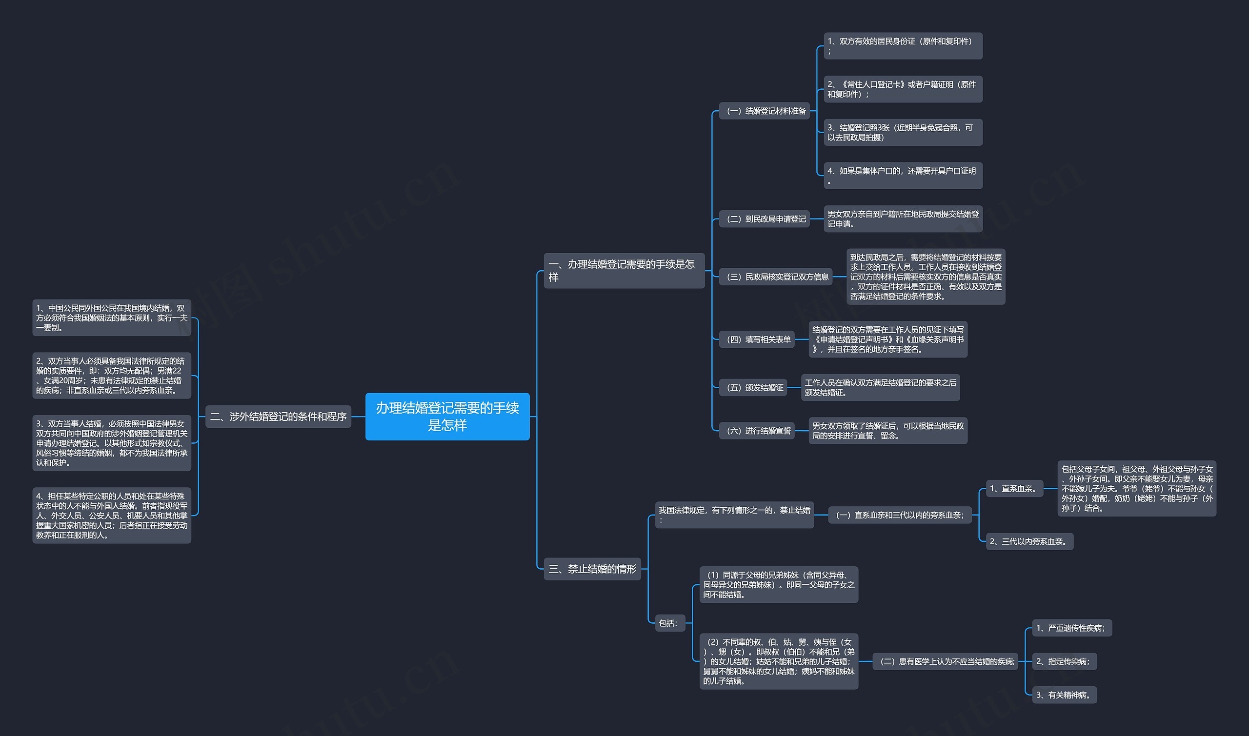 办理结婚登记需要的手续是怎样 办理结婚登记需要的手续是怎样