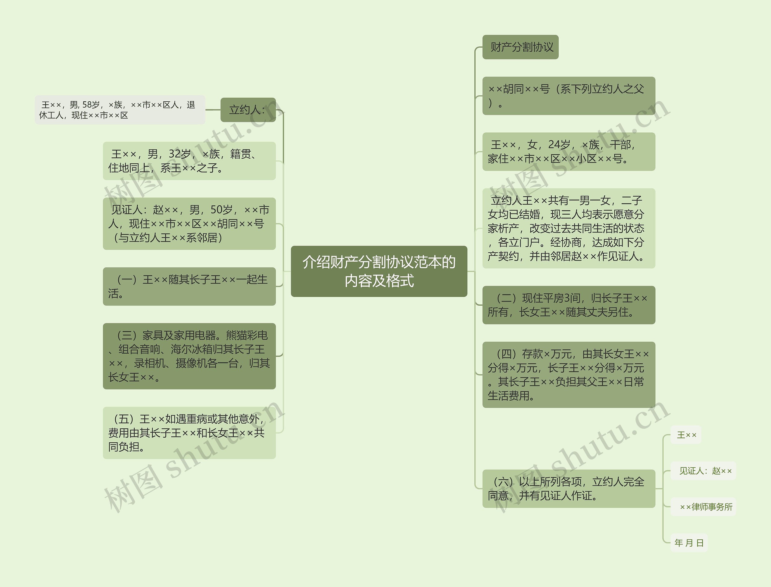 介绍财产分割协议范本的内容及格式