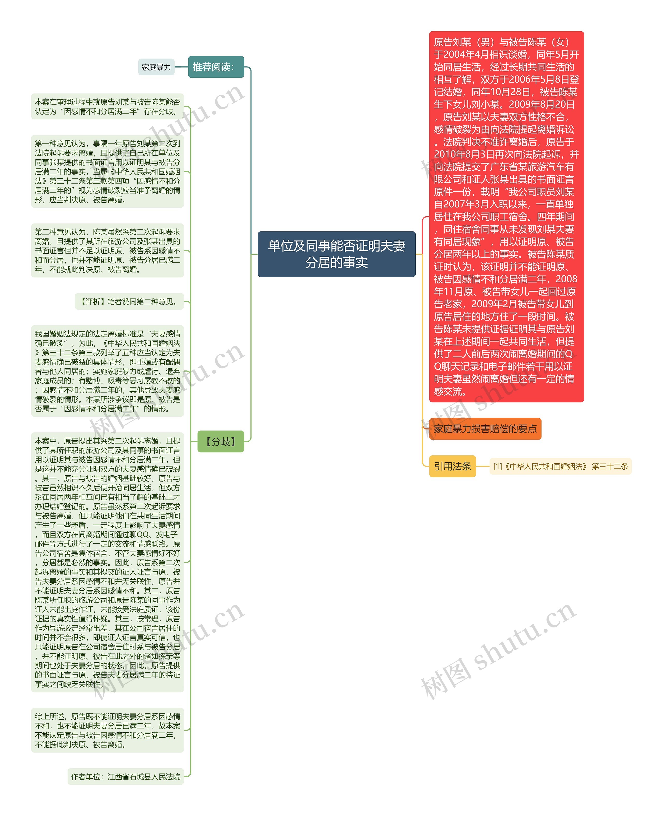 单位及同事能否证明夫妻分居的事实思维导图