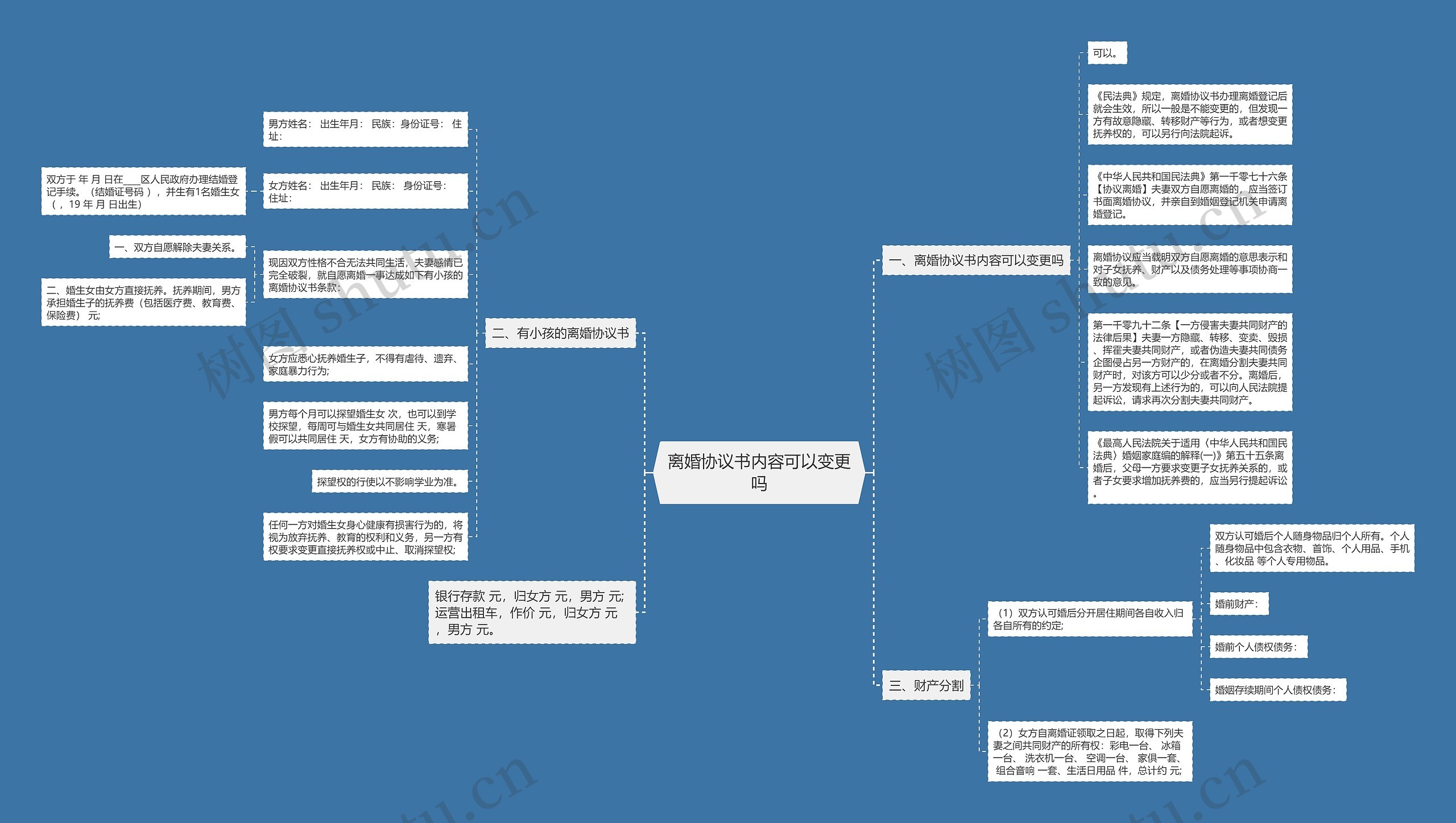离婚协议书内容可以变更吗思维导图