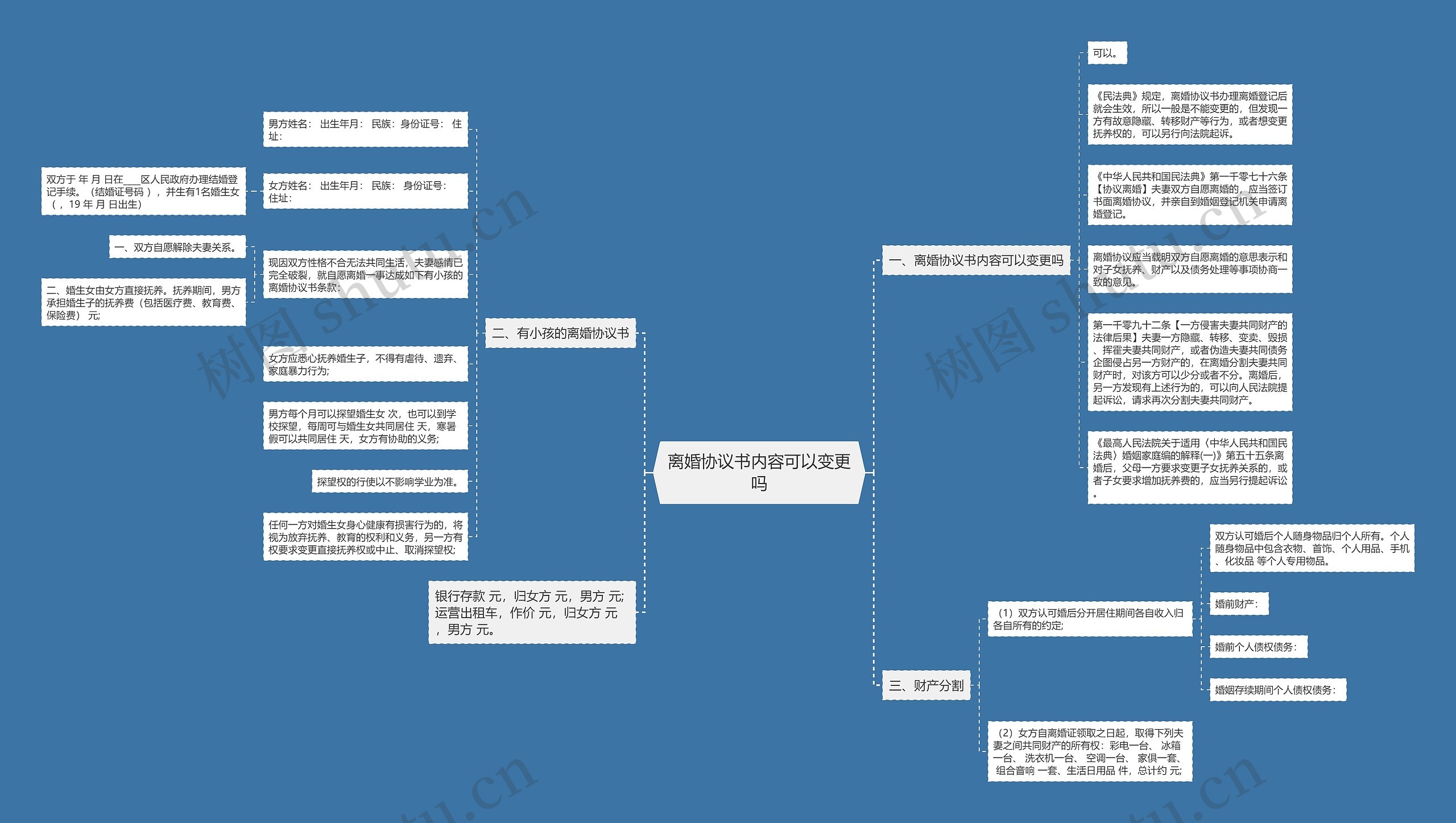 离婚协议书内容可以变更吗 离婚协议书内容可以变更吗