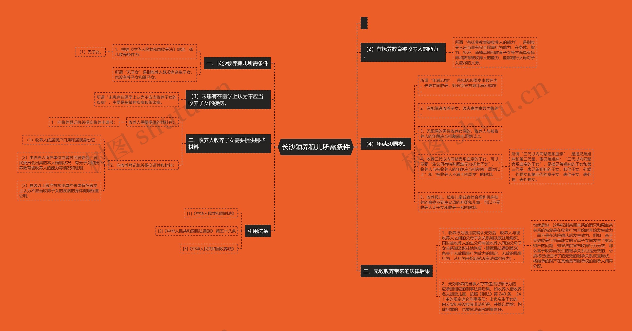 长沙领养孤儿所需条件 长沙领养孤儿所需条件