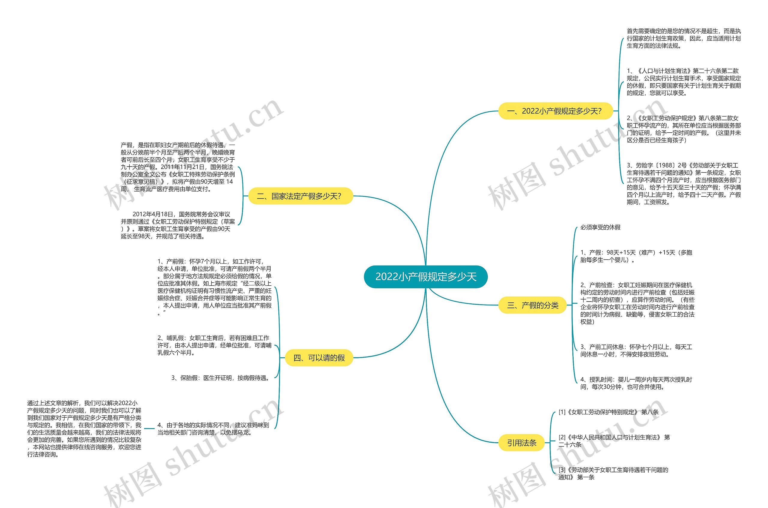 2022小产假规定多少天 2022小产假规定多少天