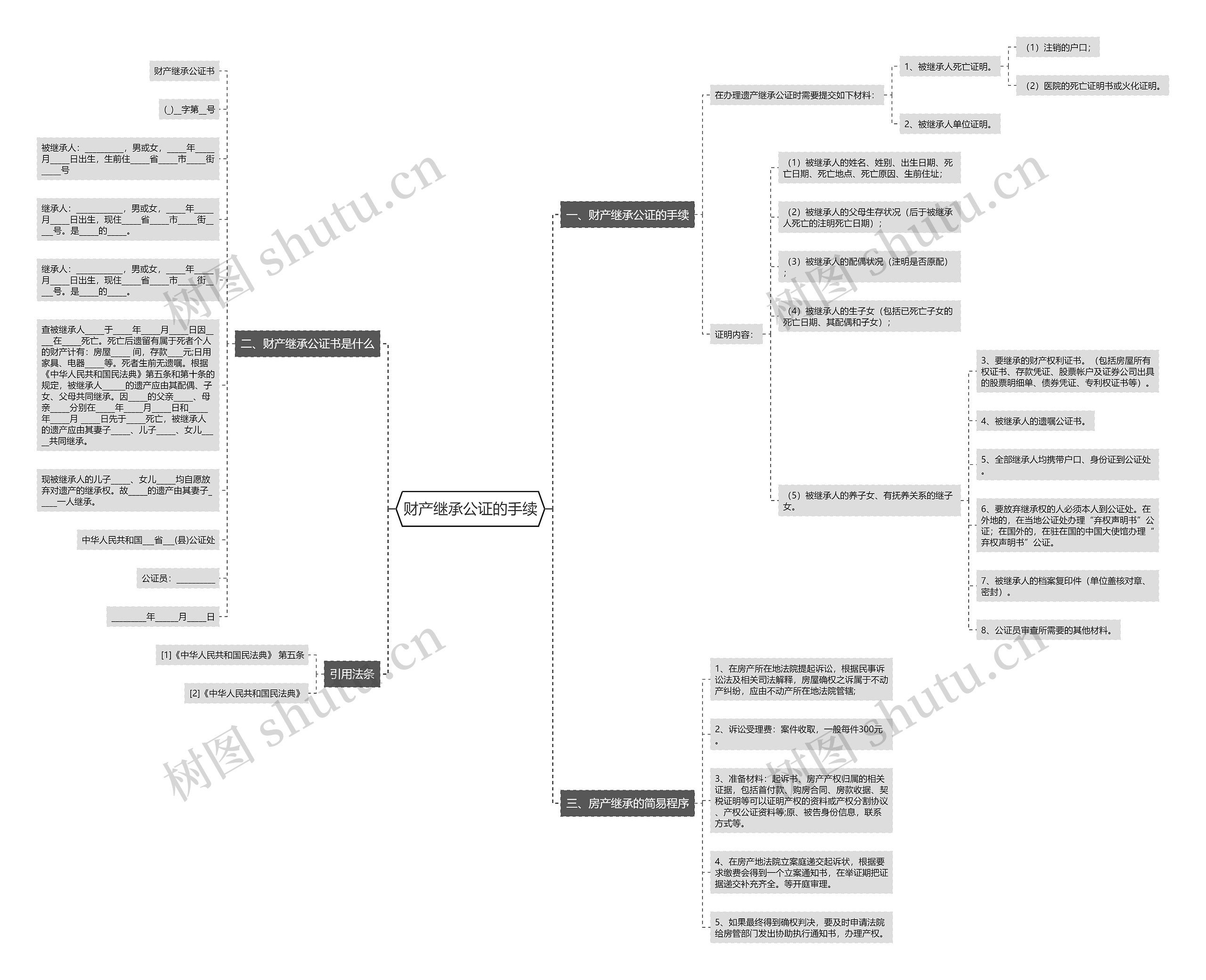 财产继承公证的手续思维导图
