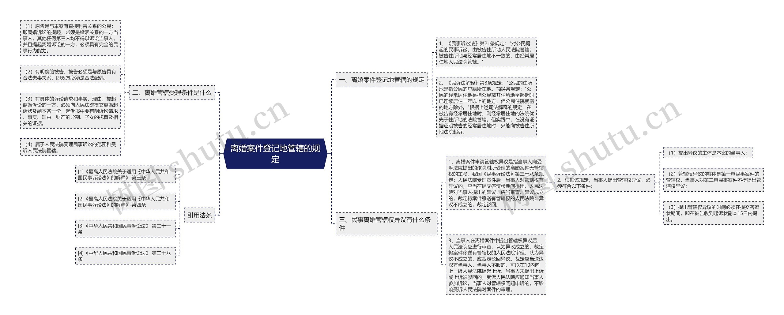 离婚案件登记地管辖的规定