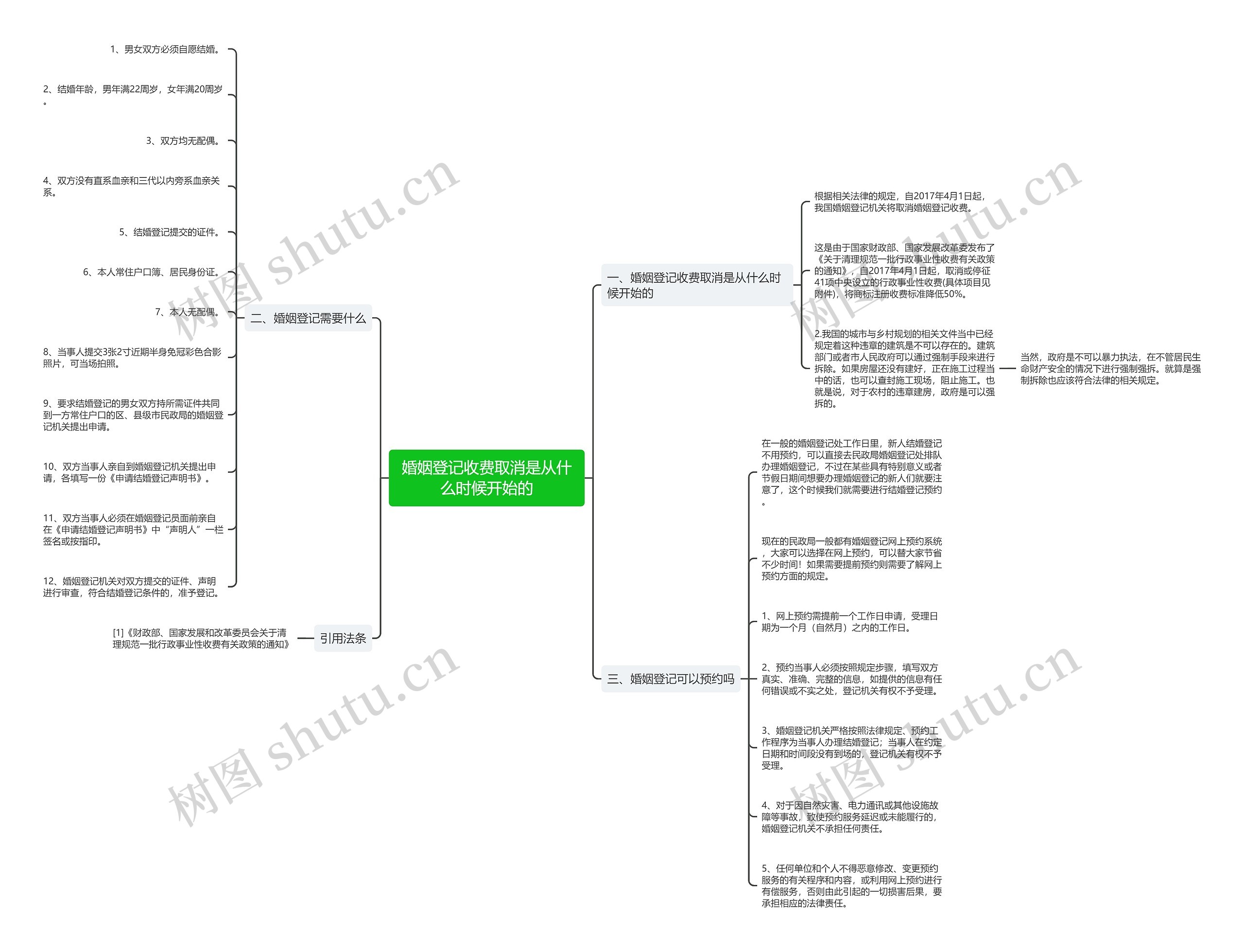 婚姻登记收费取消是从什么时候开始的 婚姻登记收费取消是从什么时候开始的