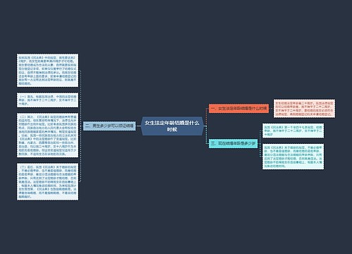 女生法定年龄结婚是什么时候