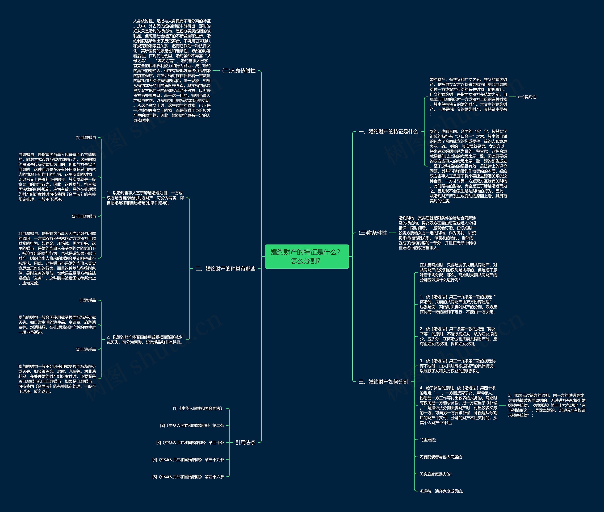 婚约财产的特征是什么?怎么分割? 婚约财产的特征是什么?怎么分割?