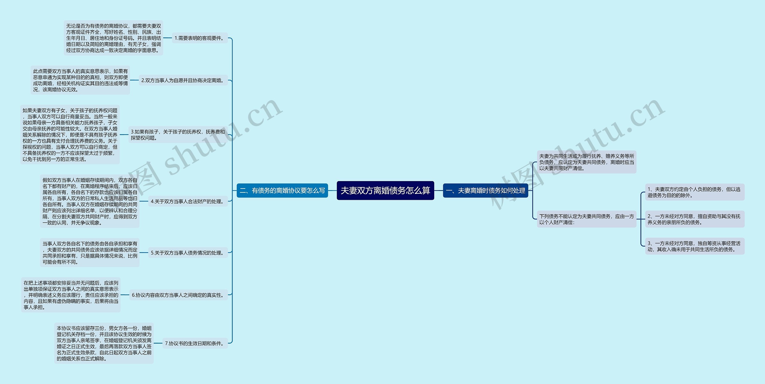 夫妻双方离婚债务怎么算