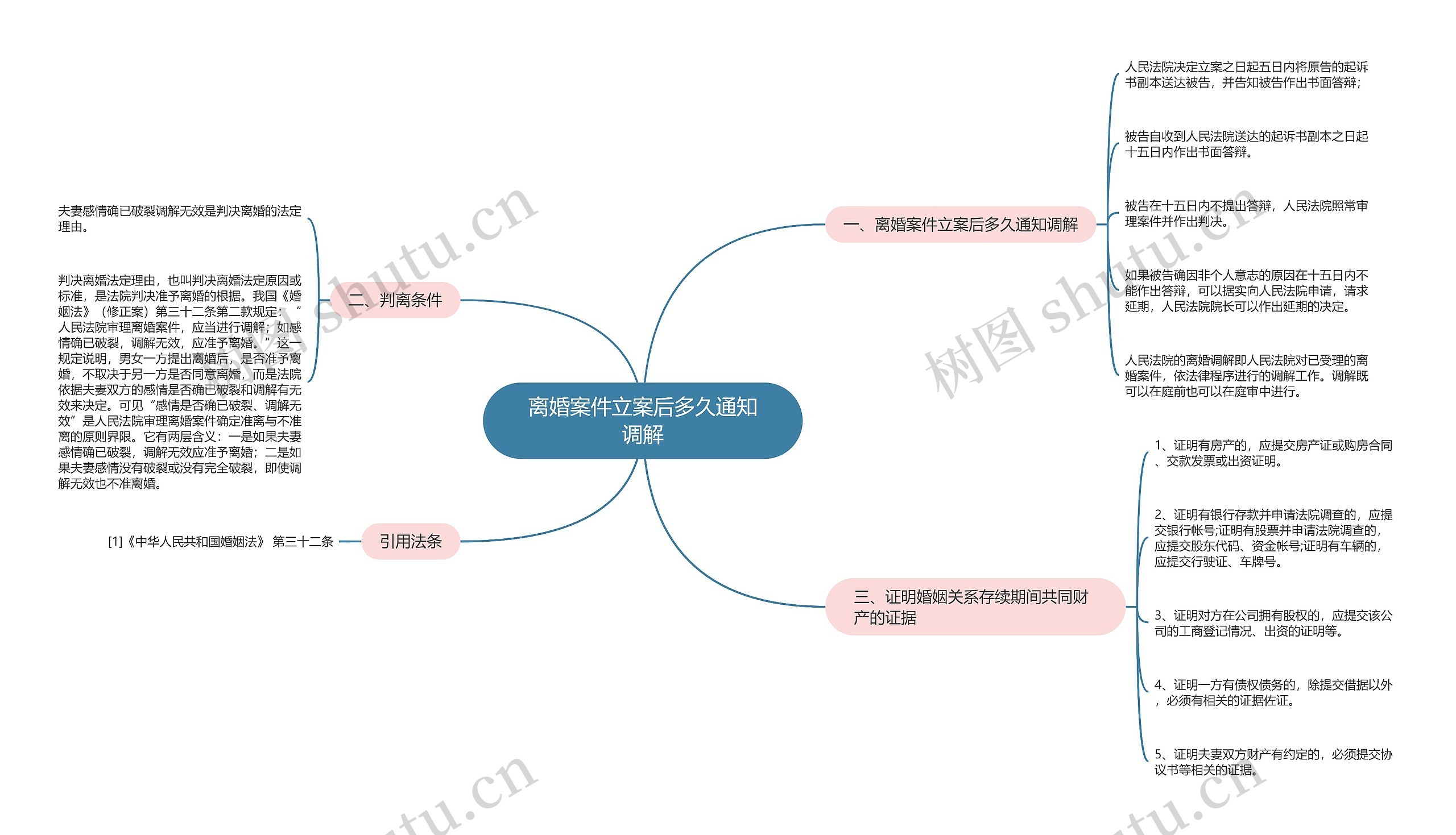 离婚案件立案后多久通知调解