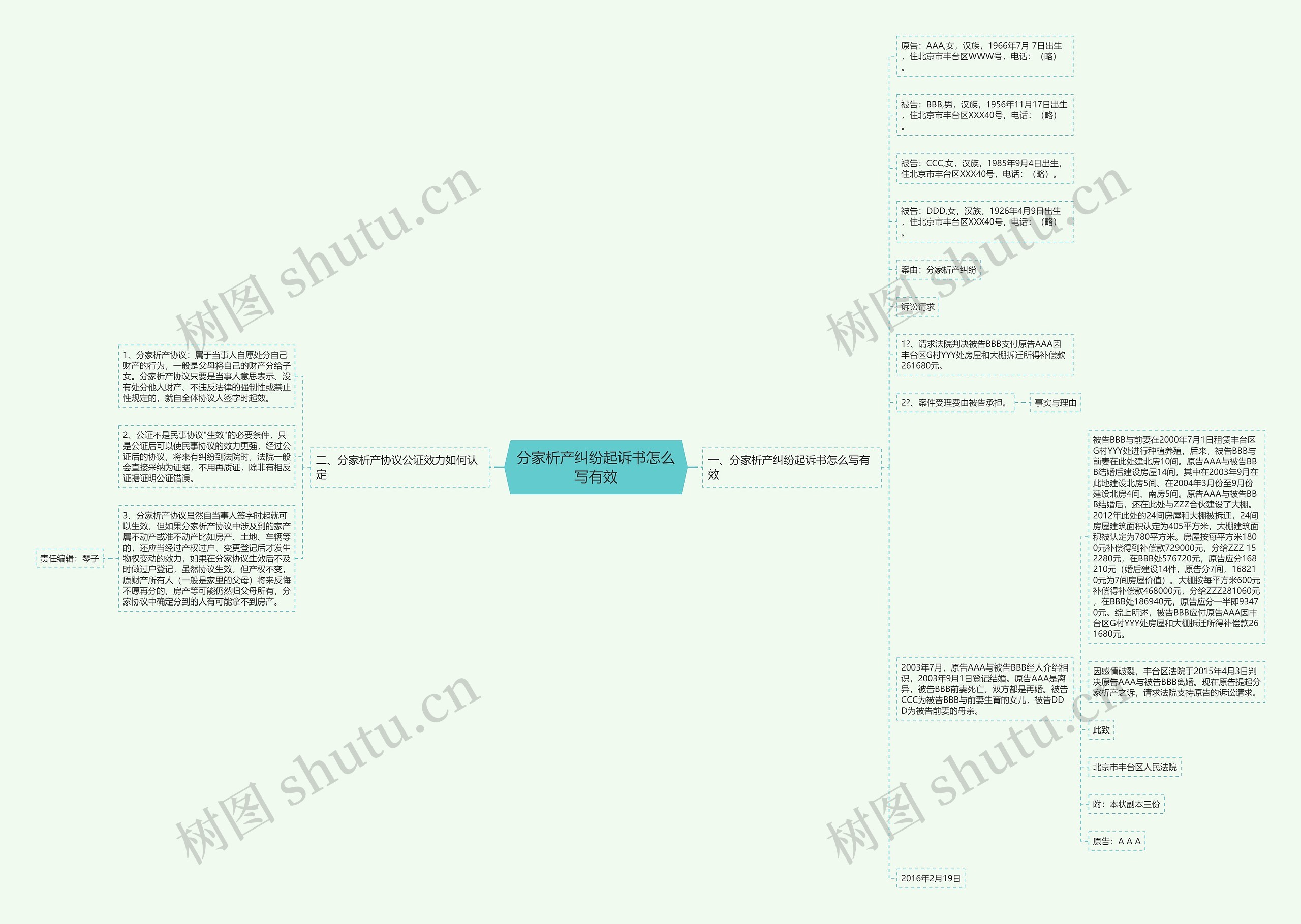 分家析产纠纷起诉书怎么写有效思维导图