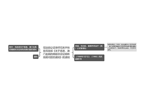 司法部公证律师司关于转发民政部《关于香港、澳门出具的婚姻状况证明有效期问题的通知》的通知