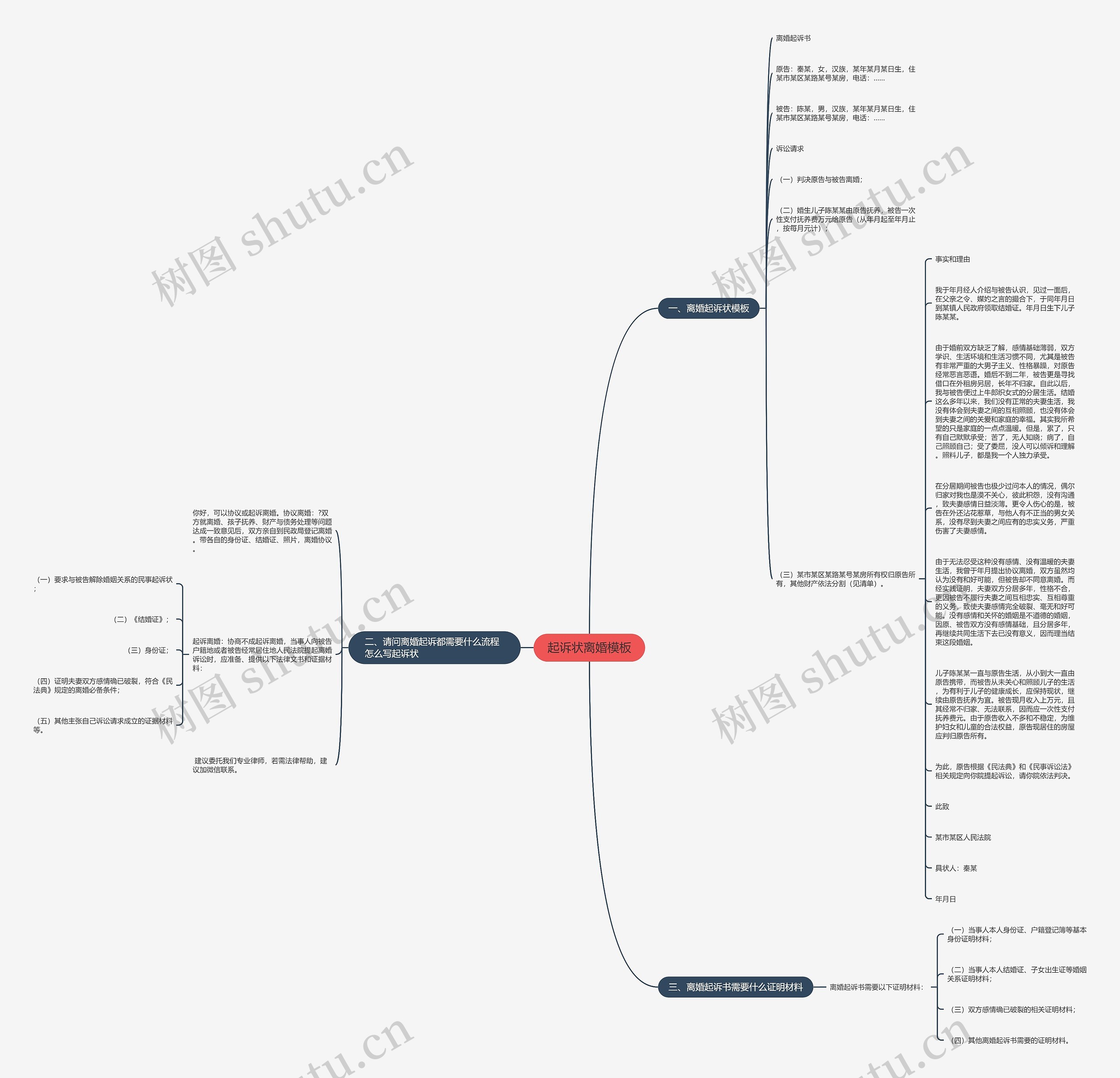 起诉状离婚思维导图