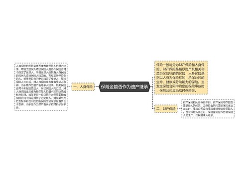 保险金能否作为遗产继承