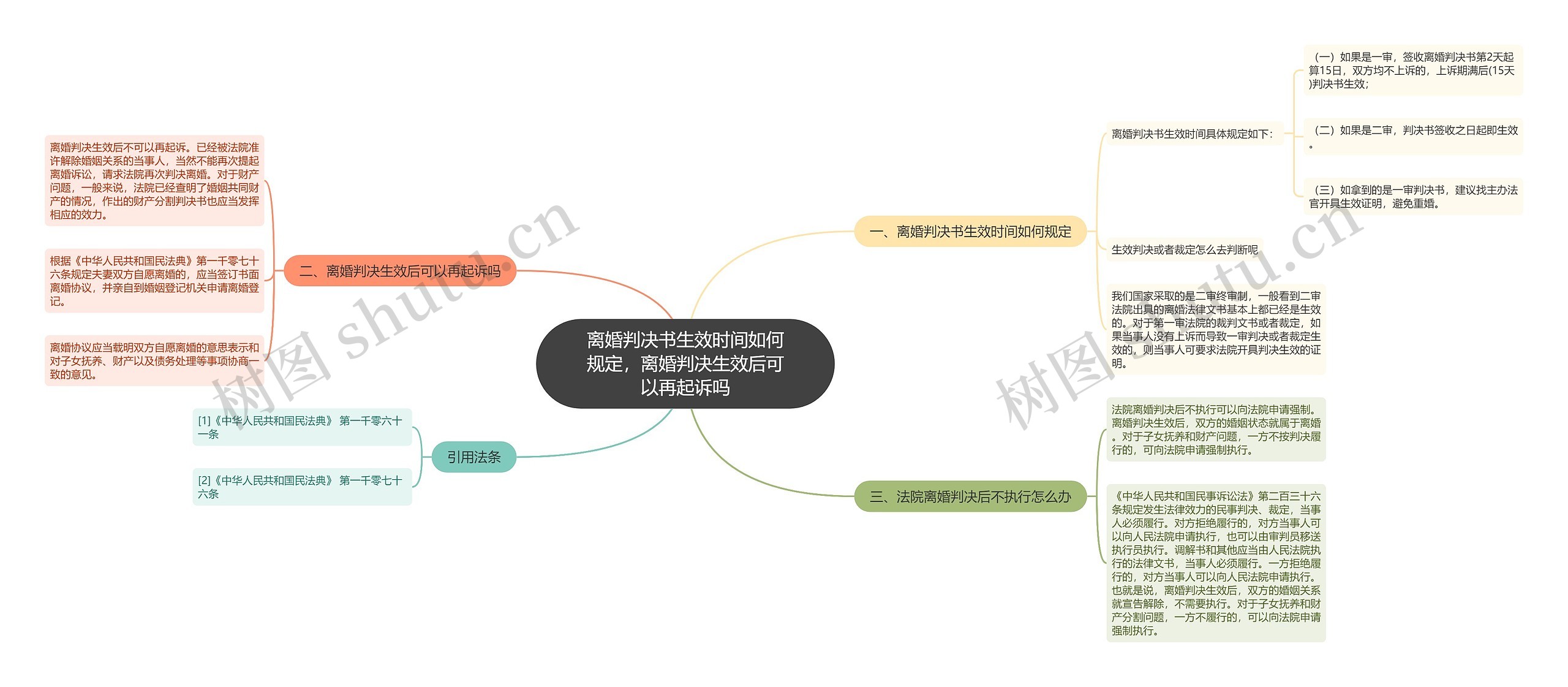 离婚判决书生效时间如何规定，离婚判决生效后可以再起诉吗思维导图