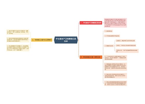 学生集体户口结婚登记是怎样