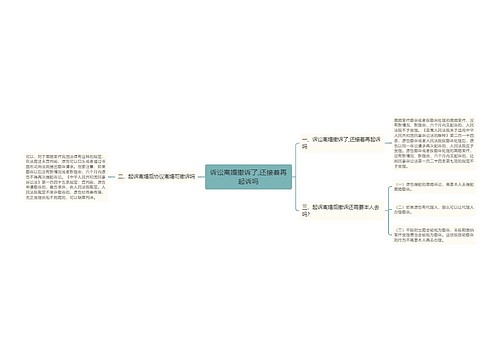 诉讼离婚撤诉了,还接着再起诉吗