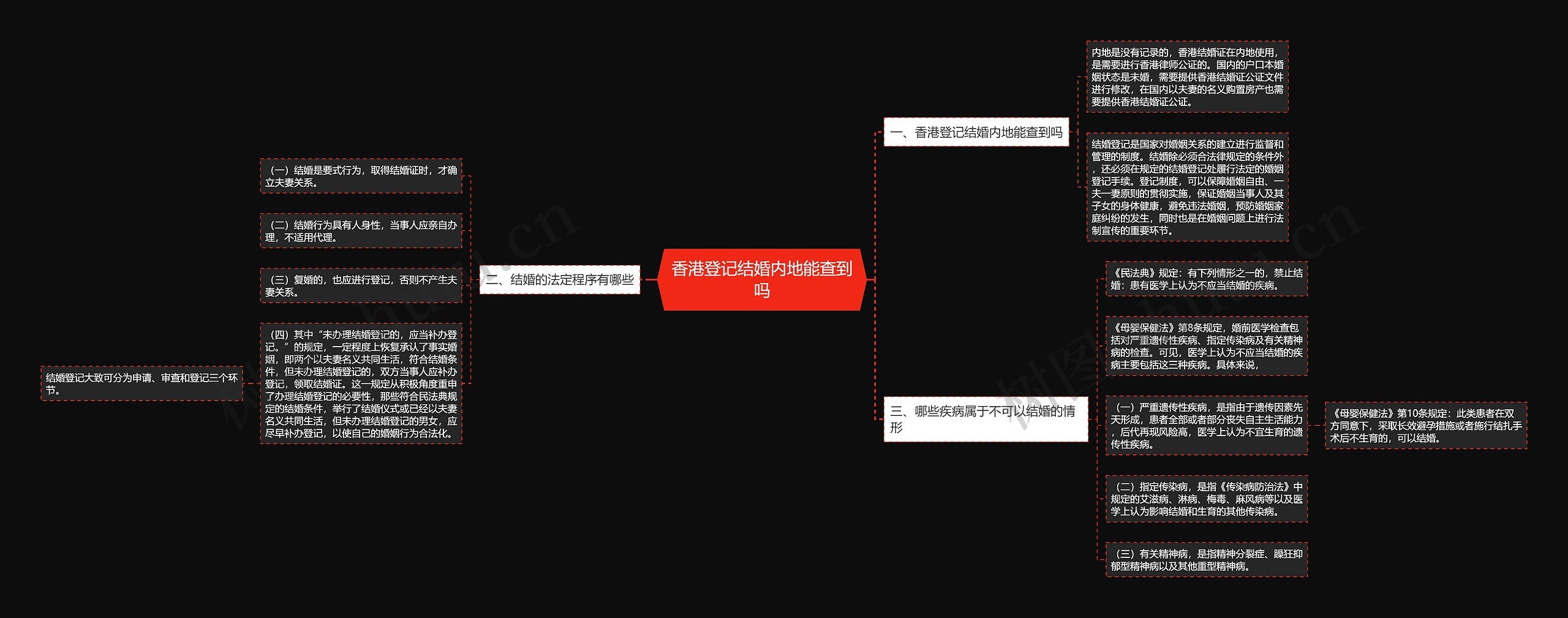 香港登记结婚内地能查到吗