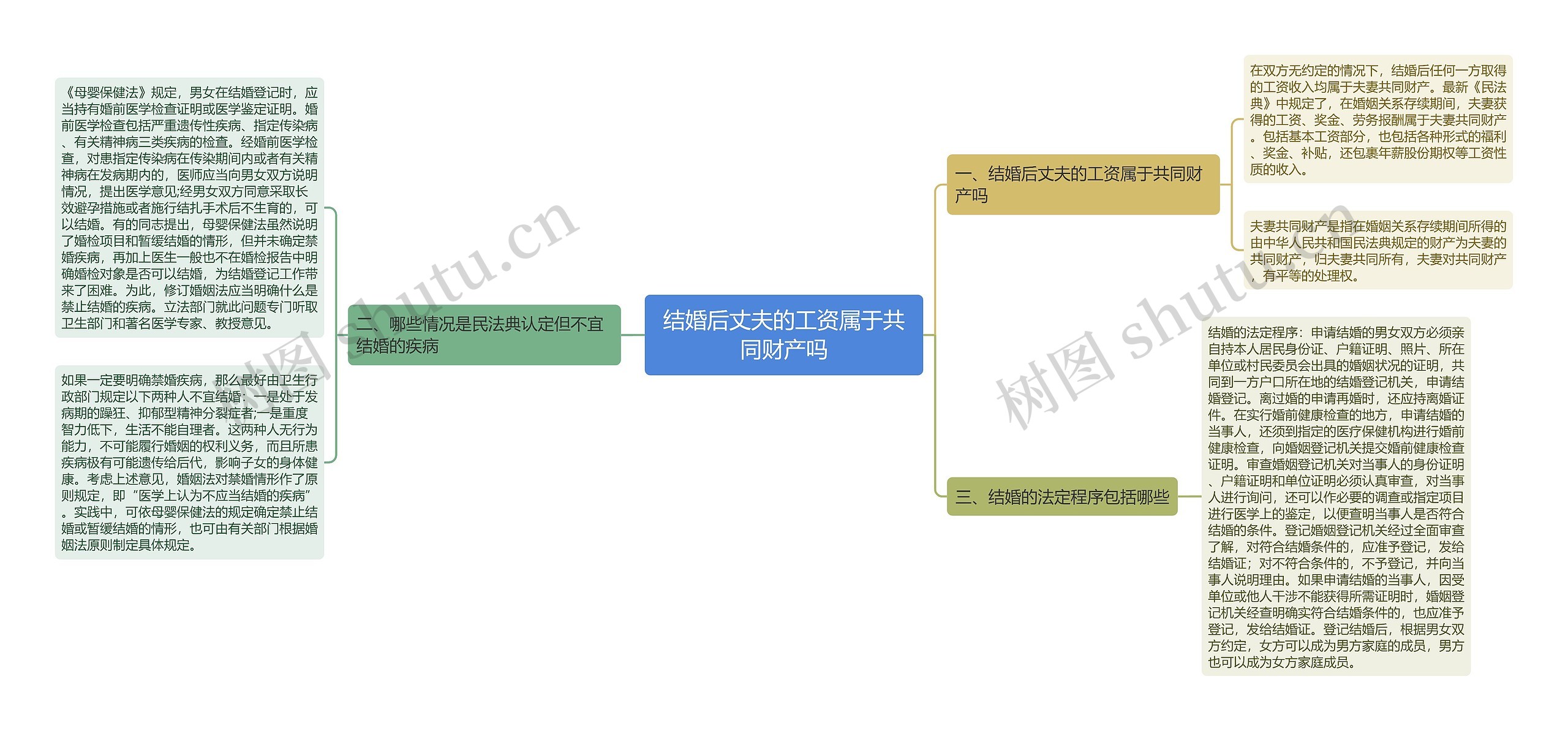 结婚后丈夫的工资属于共同财产吗