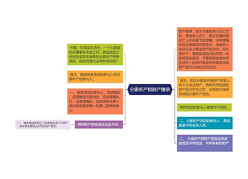 分家析产和财产继承