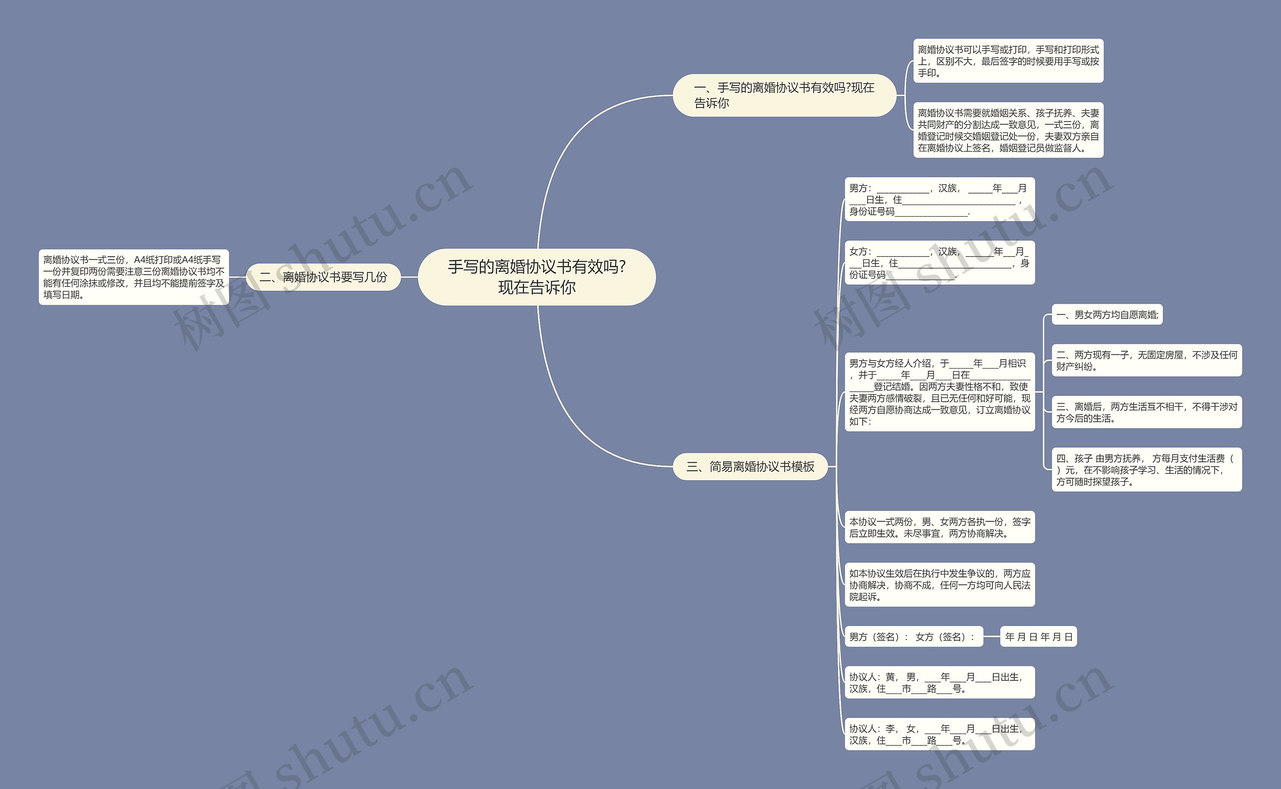 手写的离婚协议书有效吗?现在告诉你思维导图