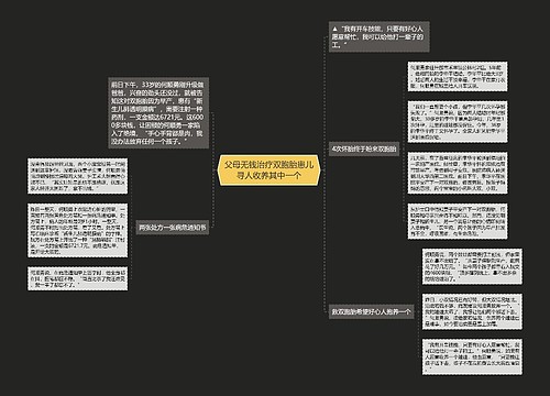 父母无钱治疗双胞胎患儿寻人收养其中一个