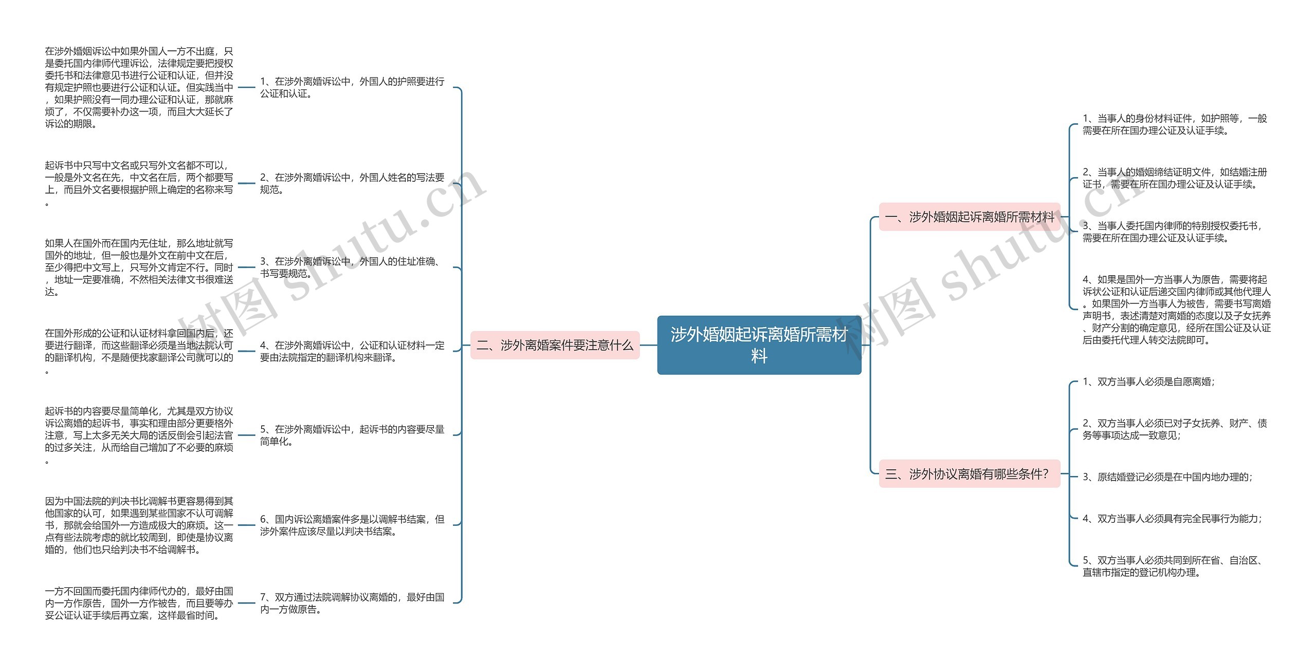 涉外婚姻起诉离婚所需材料 涉外婚姻起诉离婚所需材料