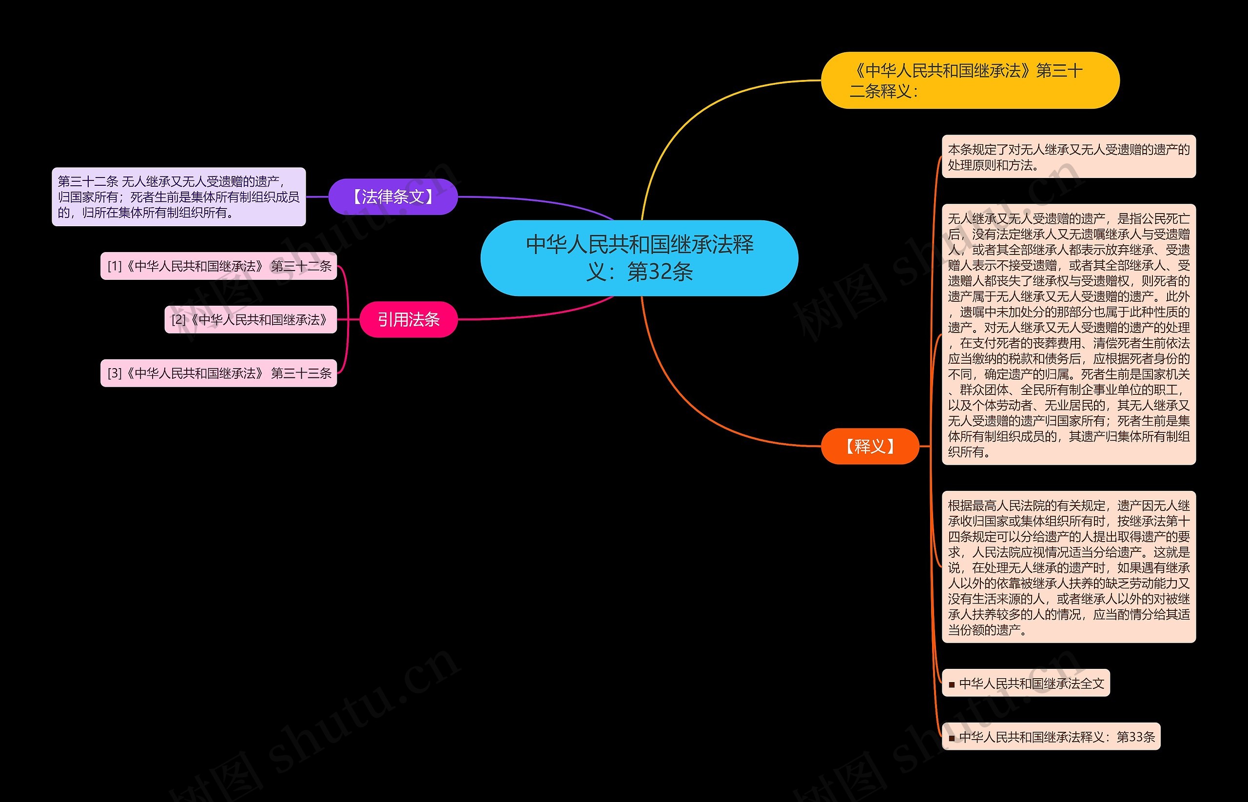 中华人民共和国继承法释义：第32条