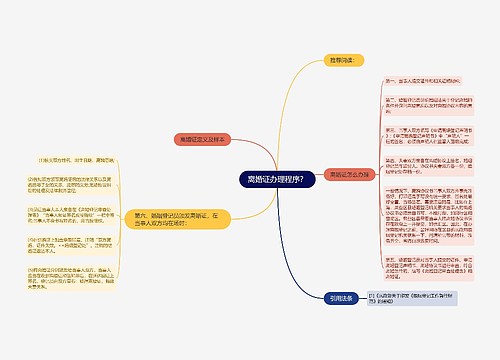 离婚证办理程序？