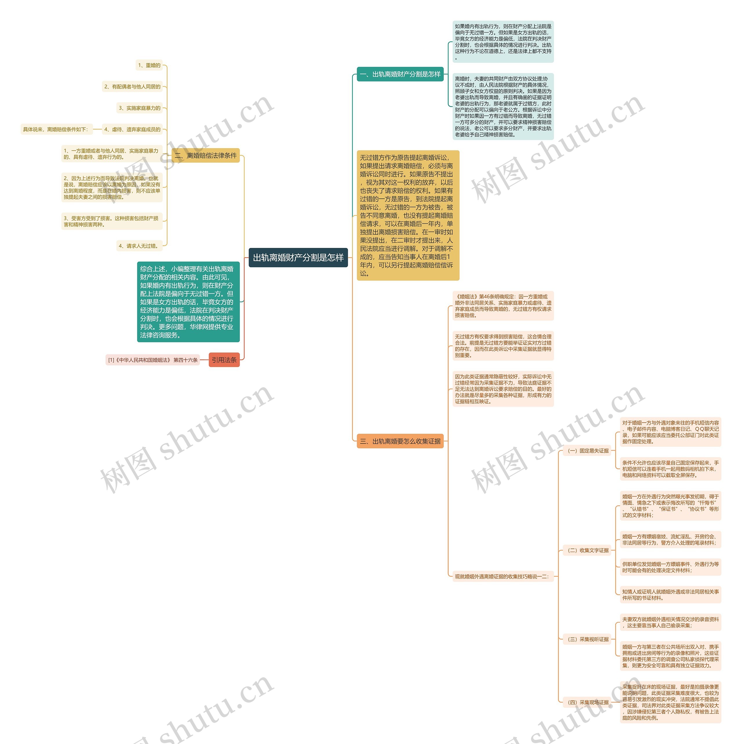 出轨离婚财产分割是怎样 出轨离婚财产分割是怎样