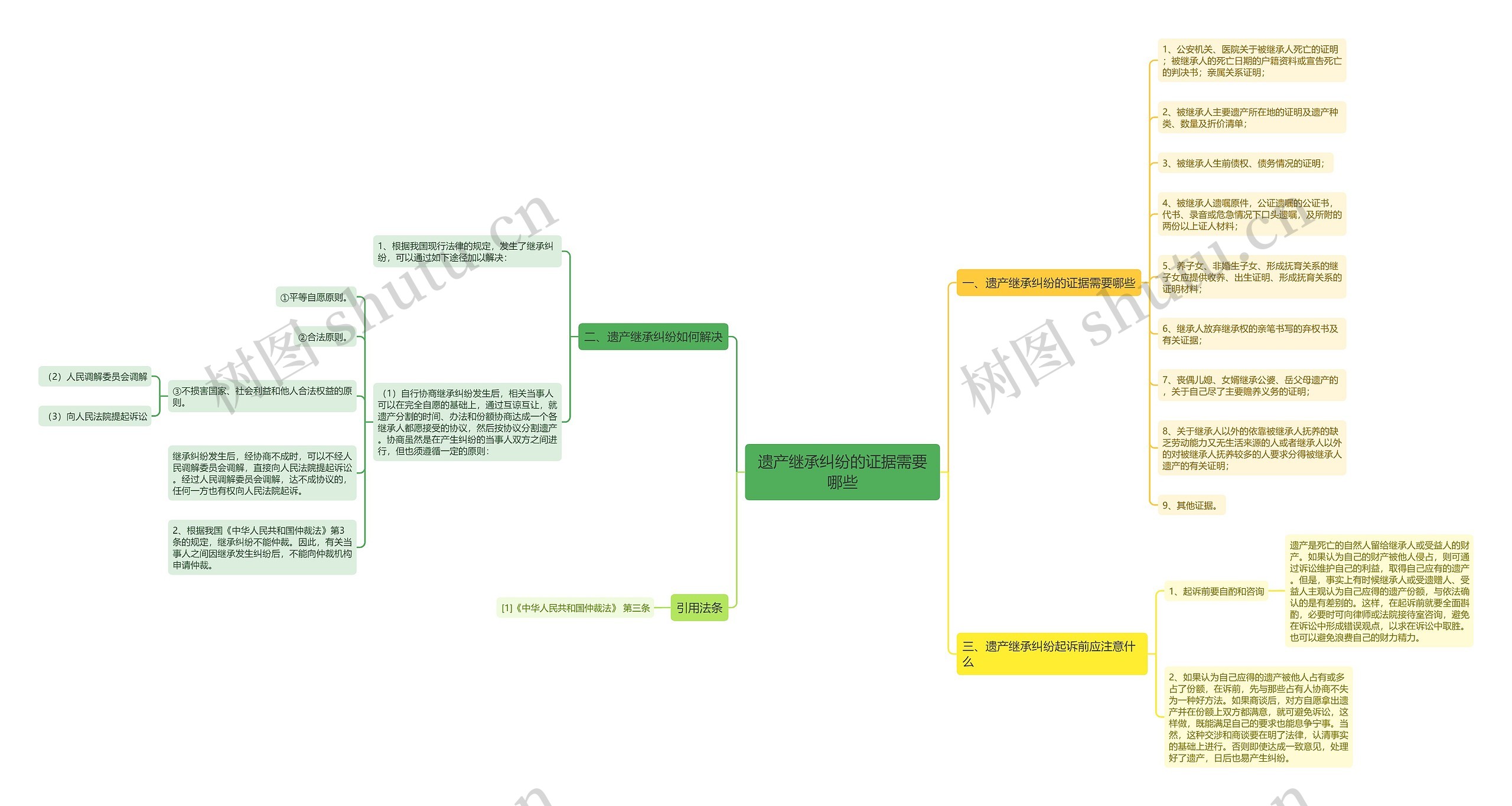 遗产继承纠纷的证据需要哪些 遗产继承纠纷的证据需要哪些