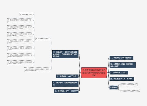 办理本县辖区内公民收养登记和解除收养关系登记须知