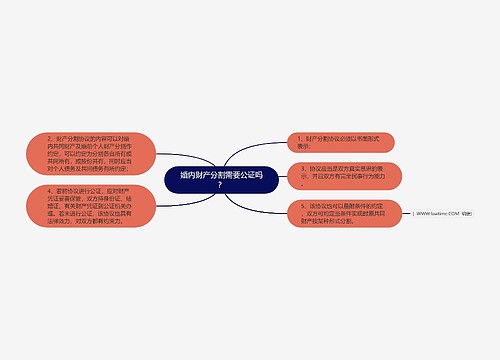 婚内财产分割需要公证吗？