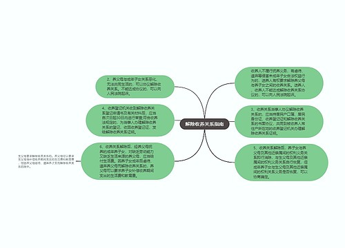 解除收养关系指南